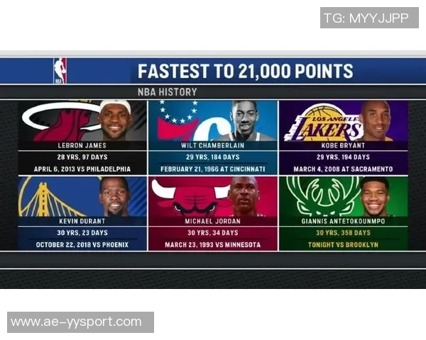 字母哥展望未来五年冲击得分榜前列并透露可能再添四个孩子的计划