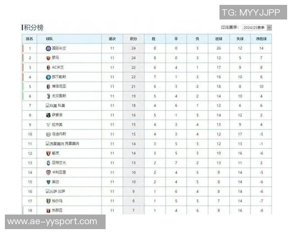 意甲最新积分榜：那不勒斯稳居榜首米兰遭遇两连平排名下滑至第三