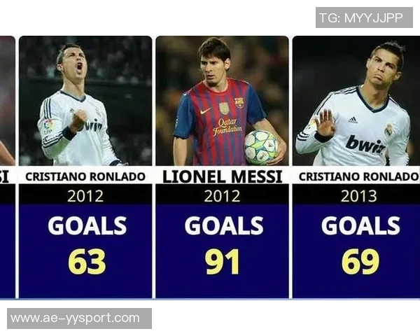 C罗梅西萨拉赫在单一球队进250球所需场次对比分析 C罗梅西萨拉赫在单一球队进250球所需场次对比分析