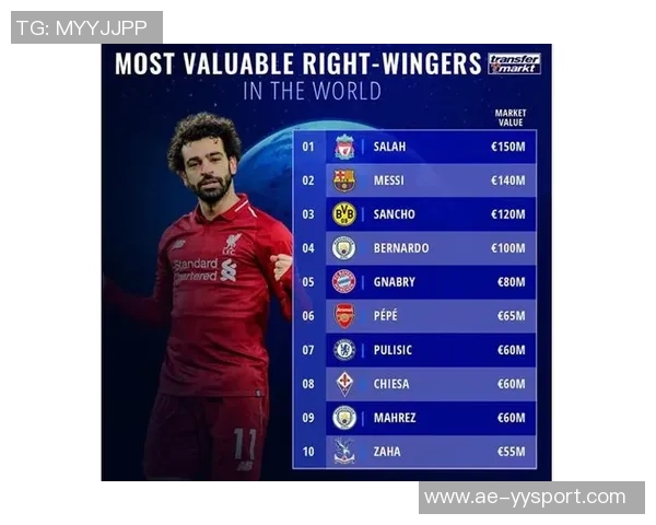 C罗梅西萨拉赫在单一球队进250球所需场次对比分析